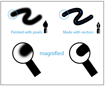 Zoomed view to show difference between raster and vector