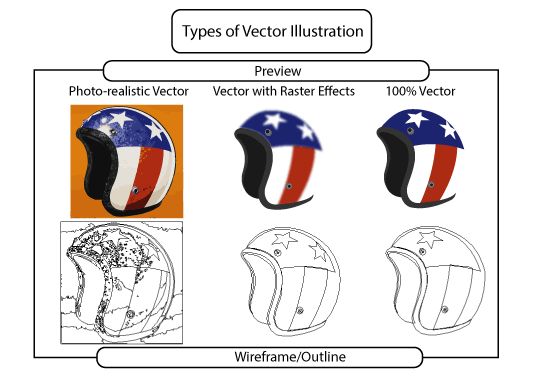 Image showing the different types of vector images